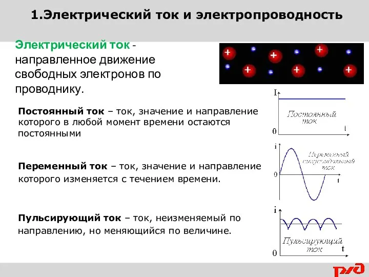 1.Электрический ток и электропроводность Электрический ток - направленное движение свободных электронов