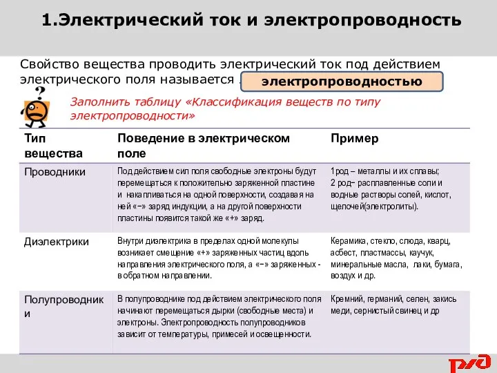 1.Электрический ток и электропроводность Свойство вещества проводить электрический ток под действием