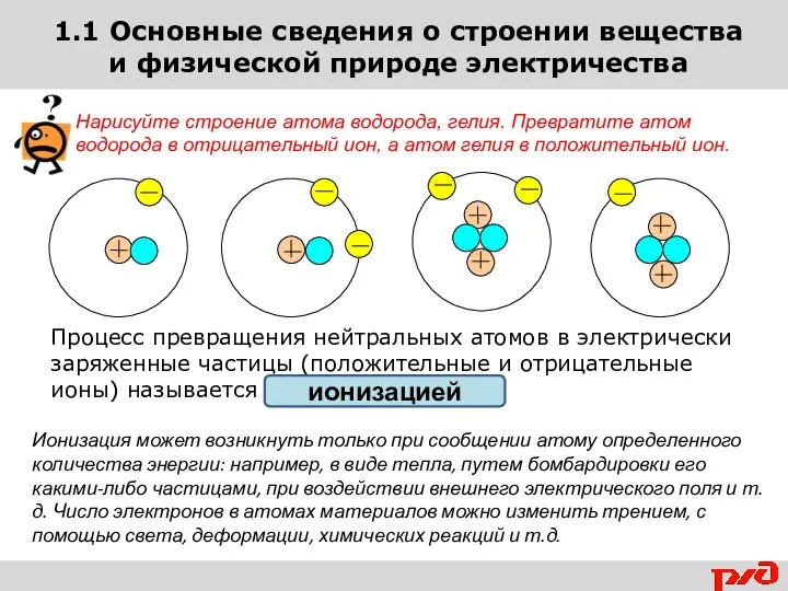 Процесс превращения нейтральных атомов в электрически заряженные частицы (положительные и отрицательные