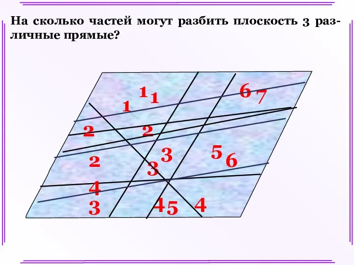 На сколько частей могут разбить плоскость 3 раз-личные прямые?