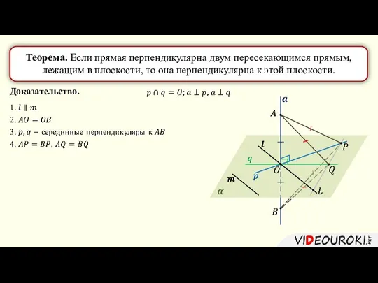 Доказательство. Теорема. Если прямая перпендикулярна двум пересекающимся прямым, лежащим в плоскости,