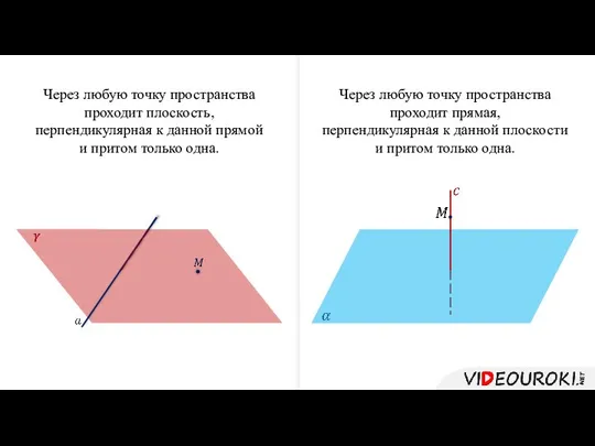 Через любую точку пространства проходит плоскость, перпендикулярная к данной прямой и