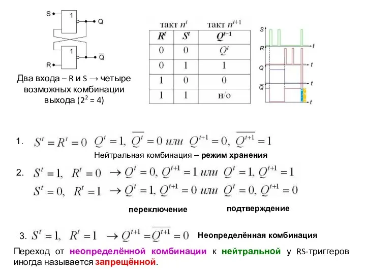 Два входа – R и S → четыре возможных комбинации выхода