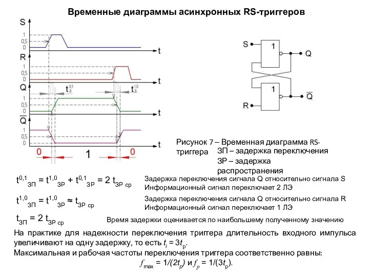 Временные диаграммы асинхронных RS-триггеров t0,1ЗП = t1,0ЗР + t0,1ЗР = 2