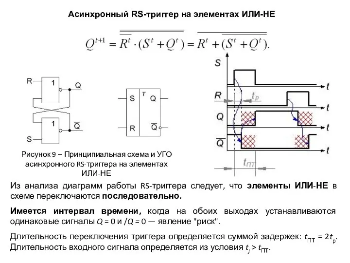 Асинхронный RS-триггер на элементах ИЛИ-НЕ Из анализа диаграмм работы RS-триггера следует,