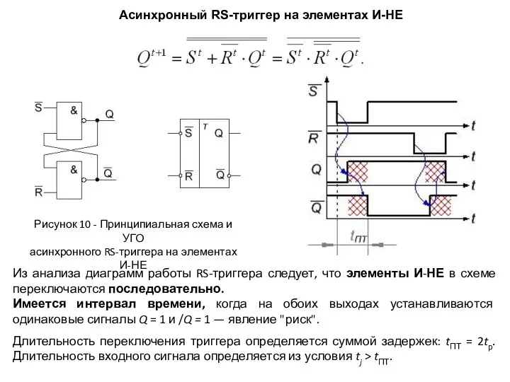 Асинхронный RS-триггер на элементах И-НЕ Из анализа диаграмм работы RS-триггера следует,