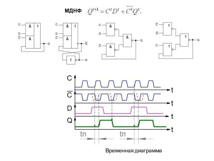 Временная диаграмма МДНФ