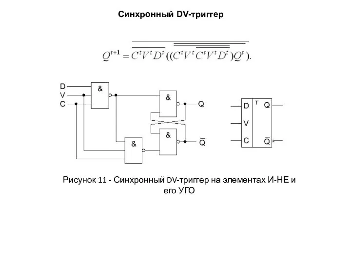 Рисунок 11 - Синхронный DV-триггер на элементах И-НЕ и его УГО Синхронный DV-триггер