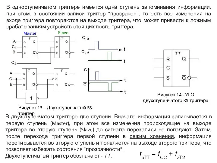 Рисунок 13 – Двухступенчатый RS-триггер Рисунок 14 - УГО двухступенчатого RS-триггера