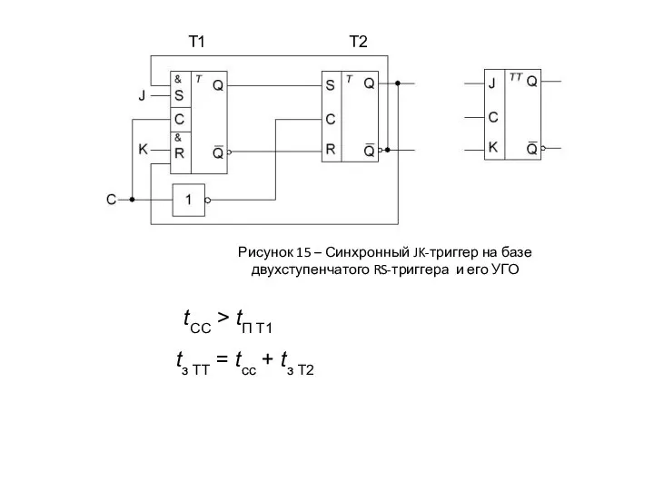 tз ТТ = tсс + tз Т2 T1 T2 tCC >