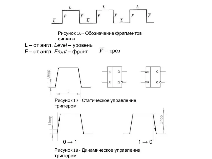 Рисунок 17 - Статическое управление триггером Рисунок 18 - Динамическое управление