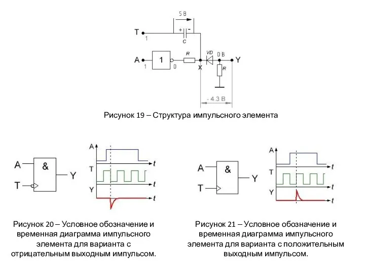 Рисунок 19 ‒ Структура импульсного элемента Рисунок 21 ‒ Условное обозначение