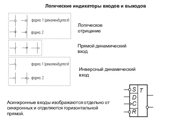 Логическое отрицание Прямой динамический вход Инверсный динамический вход Асинхронные входы изображаются