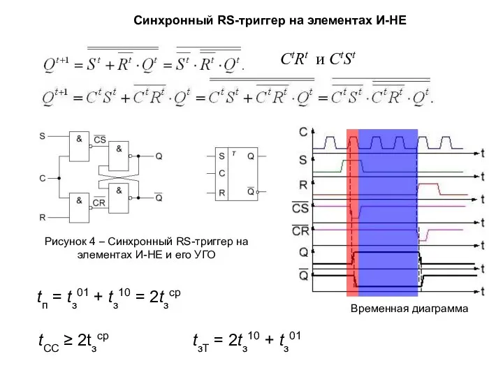 Синхронный RS-триггер на элементах И-НЕ Рисунок 4 – Синхронный RS-триггер на