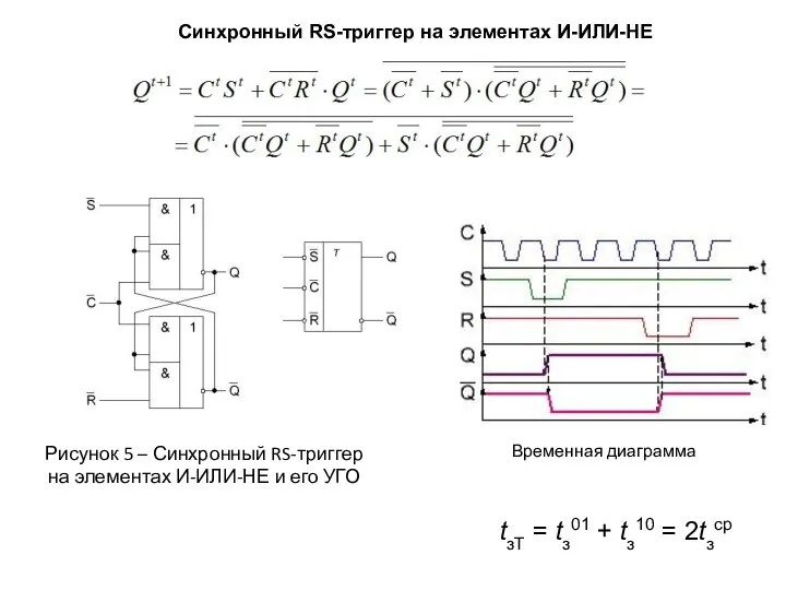 Рисунок 5 – Синхронный RS-триггер на элементах И-ИЛИ-НЕ и его УГО