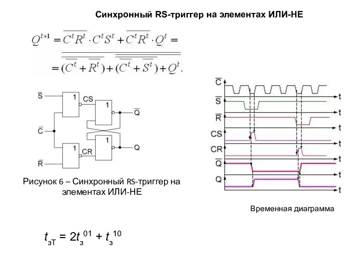 tзТ = 2tз01 + tз10 Синхронный RS-триггер на элементах ИЛИ-НЕ Рисунок