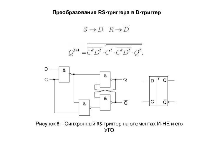 Преобразование RS-триггера в D-триггер Рисунок 8 – Синхронный RS-триггер на элементах И-НЕ и его УГО