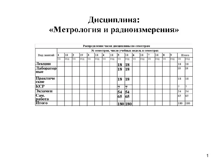 Основные понятия и термины метрологии