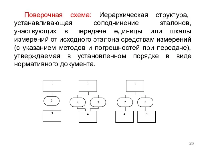 Поверочная схема: Иерархическая структура, устанавливающая соподчинение эталонов, участвующих в передаче единицы