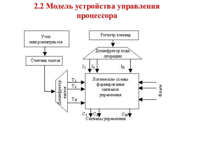 2.2 Модель устройства управления процессора