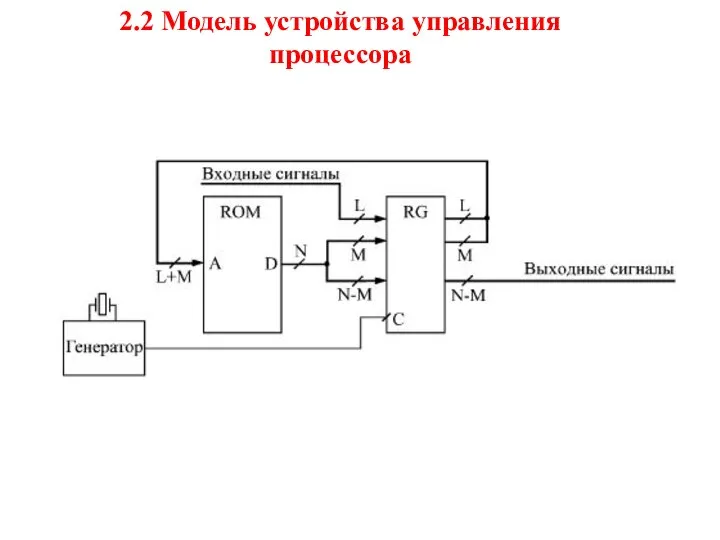 2.2 Модель устройства управления процессора