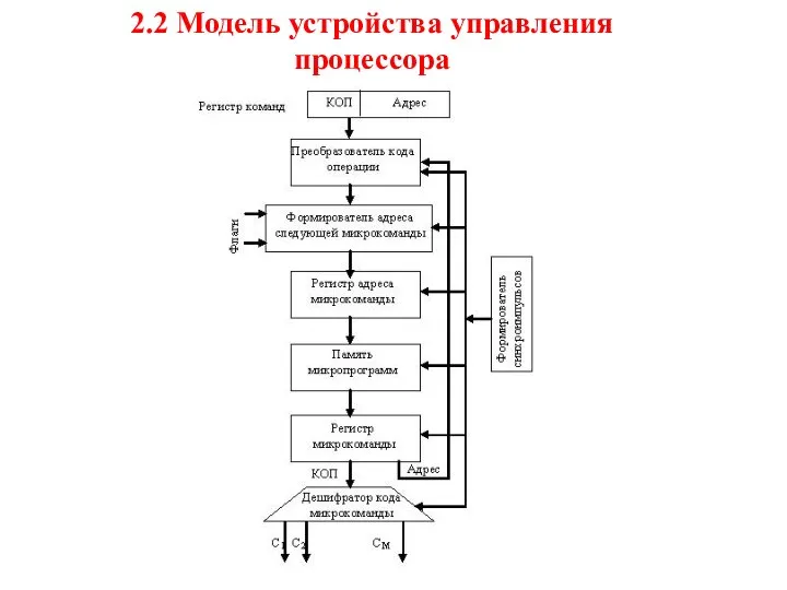 2.2 Модель устройства управления процессора