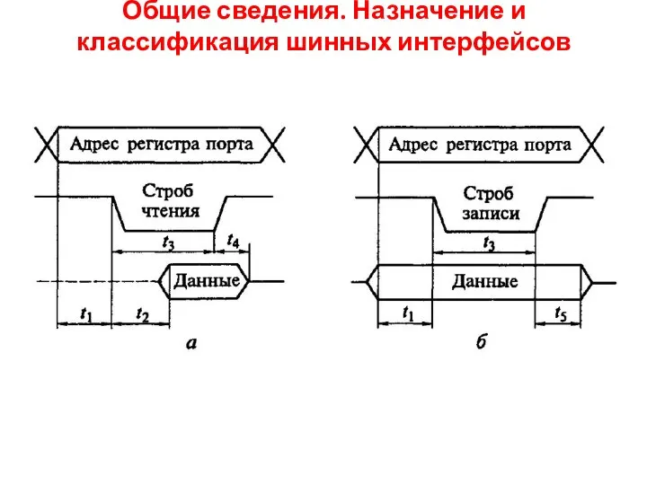 Общие сведения. Назначение и классификация шинных интерфейсов