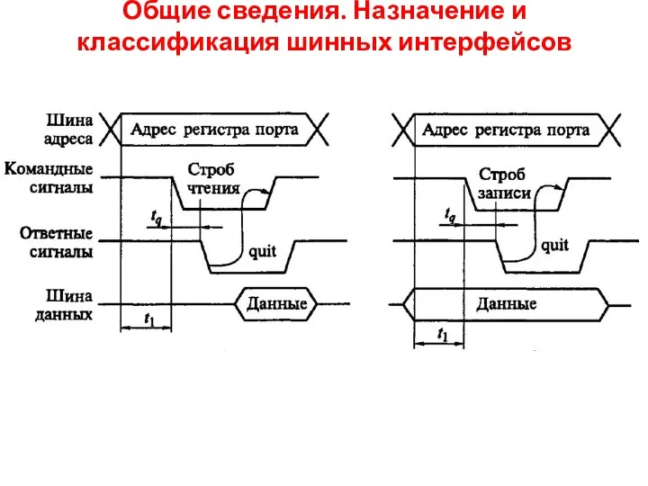 Общие сведения. Назначение и классификация шинных интерфейсов