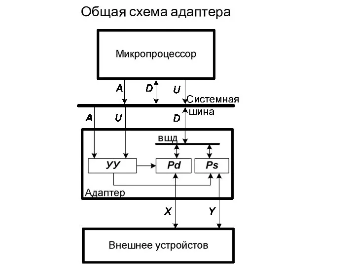 Общая схема адаптера