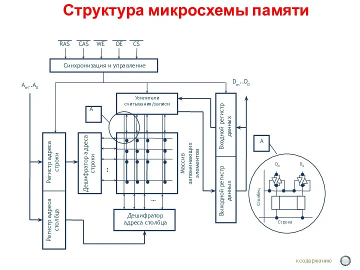 Структура микросхемы памяти ГОУ ОГУ 2008