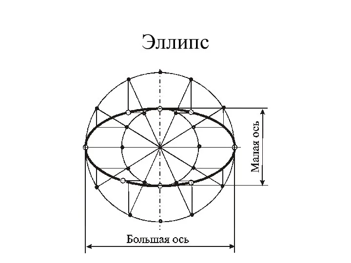 Эллипс