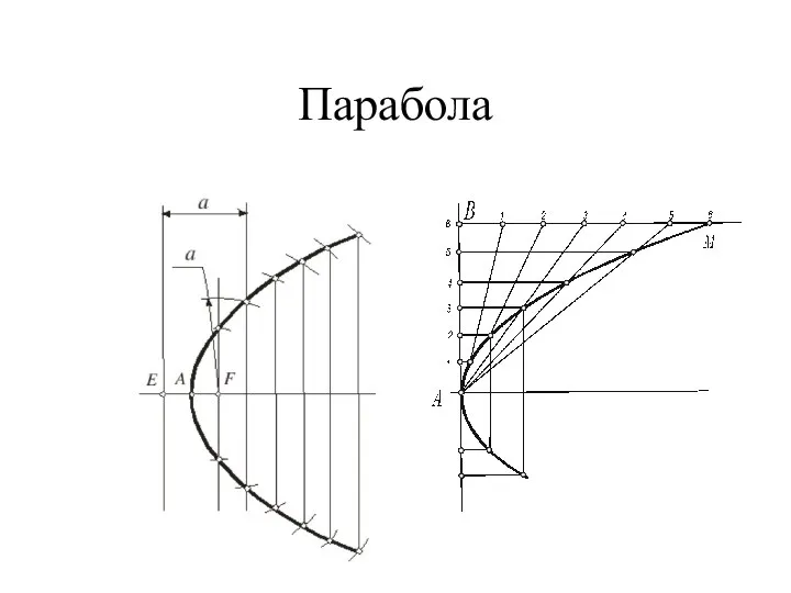 Парабола