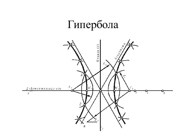 Гипербола