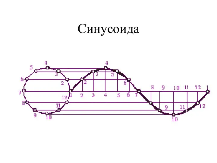 Синусоида