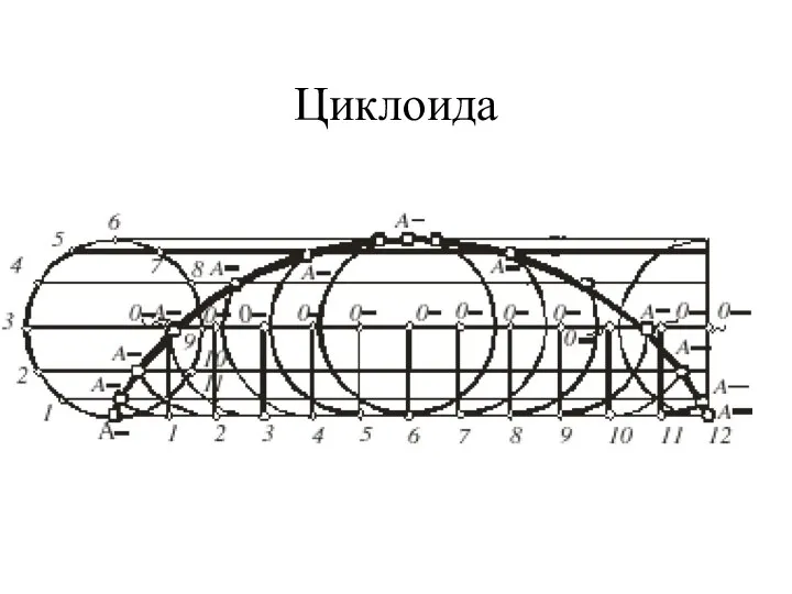 Циклоида