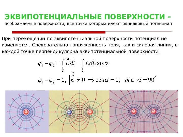 ЭКВИПОТЕНЦИАЛЬНЫЕ ПОВЕРХНОСТИ - воображаемые поверхности, все точки которых имеют одинаковый потенциал