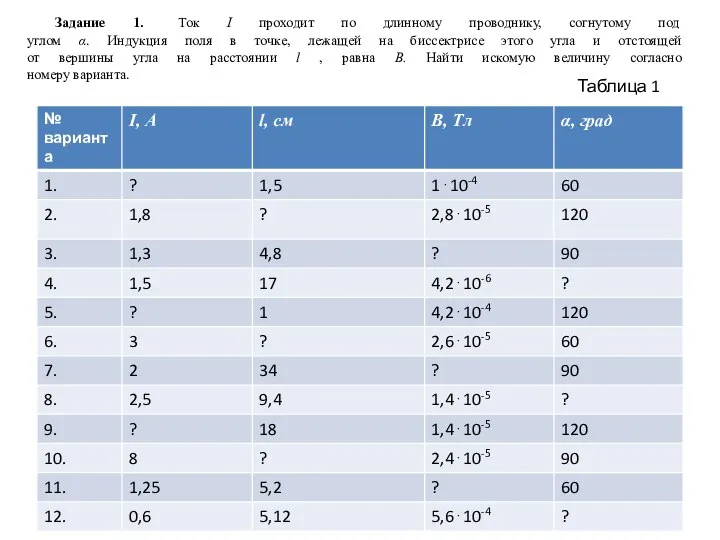 Задание 1. Ток I проходит по длинному проводнику, согнутому под углом