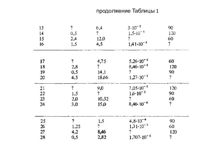 продолжение Таблицы 1