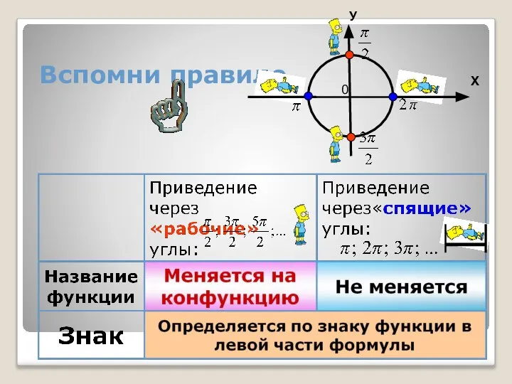 Вспомни правило