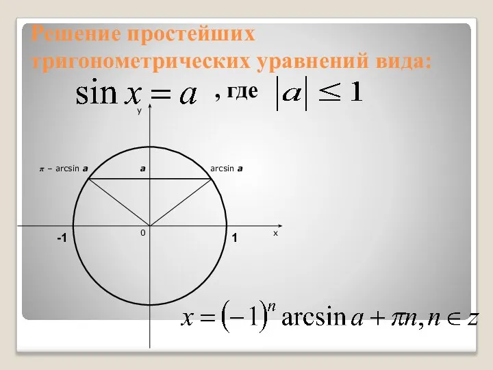 Решение простейших тригонометрических уравнений вида: