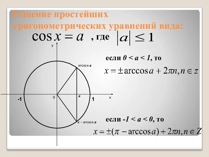 Решение простейших тригонометрических уравнений вида: