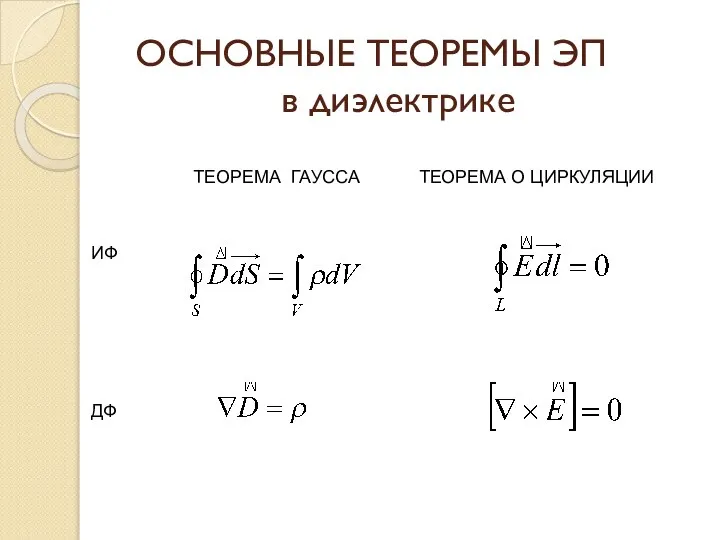 ОСНОВНЫЕ ТЕОРЕМЫ ЭП в диэлектрике