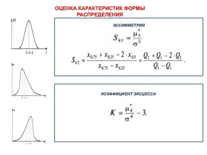 ОЦЕНКА ХАРАКТЕРИСТИК ФОРМЫ РАСПРЕДЕЛЕНИЯ АССИММЕТРИЯ