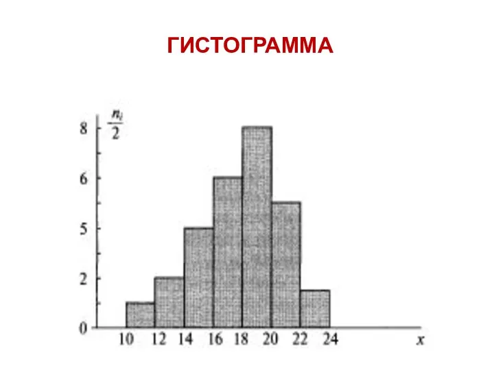 ГИСТОГРАММА