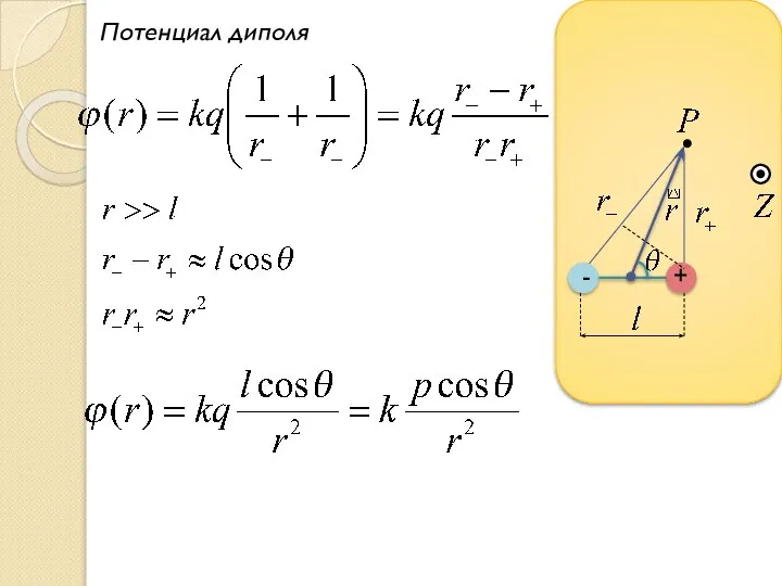 Потенциал диполя - +