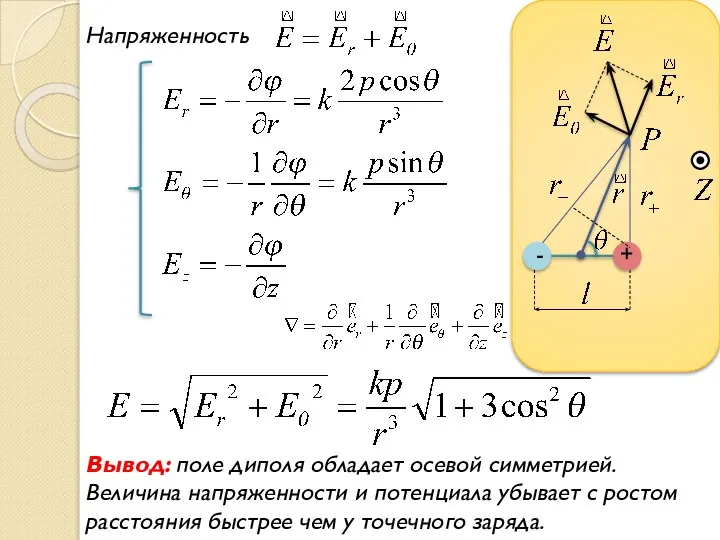 Напряженность - + Вывод: поле диполя обладает осевой симметрией. Величина напряженности