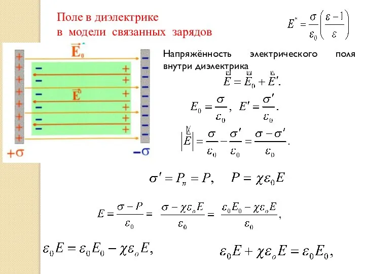 Поле в диэлектрике в модели связанных зарядов Напряжённость электрического поля внутри диэлектрика