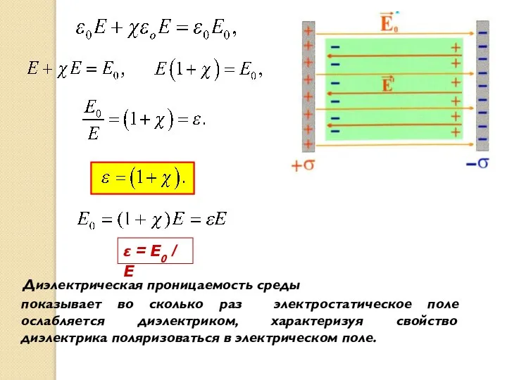 Диэлектрическая проницаемость среды ε = Е0 / E показывает во сколько