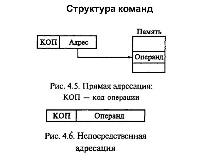 Структура команд