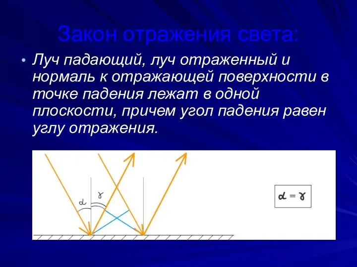 Закон отражения света: Луч падающий, луч отраженный и нормаль к отражающей